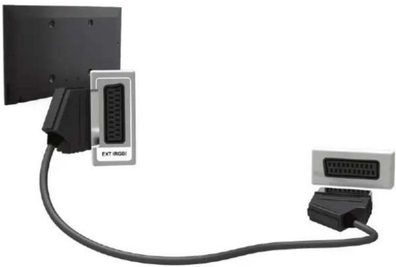 SAMSUNG HU7590 - Anschließen über eine SCART-Verbindung - 1