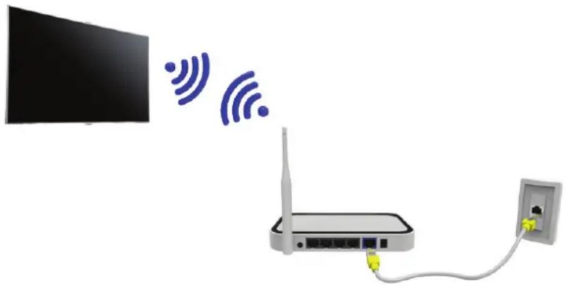 SAMSUNG HU7590 - Aufbauen einer drahtlosen Internetverbindung - 1