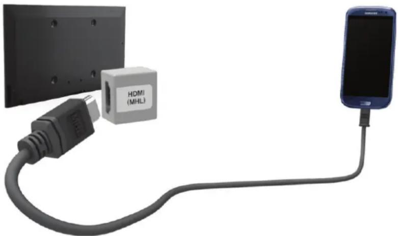 SAMSUNG HU7590 - Anschließen über ein MHL/HDMI-Kabel - 1