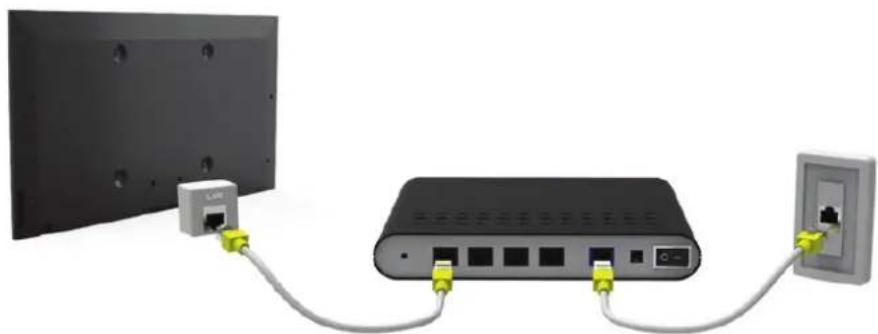 SAMSUNG HU6900 - Anschließen eines LAN-Kabels - 1