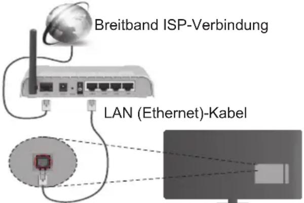 Nabo 55 UV7000 - Verbindung mit einem drahtgebundenen Netzwerk herstellen - 1