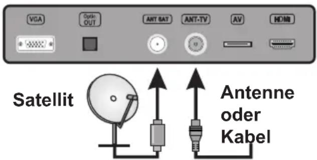 Nabo 55 UV7000 - Anschluss der Antenne - 1
