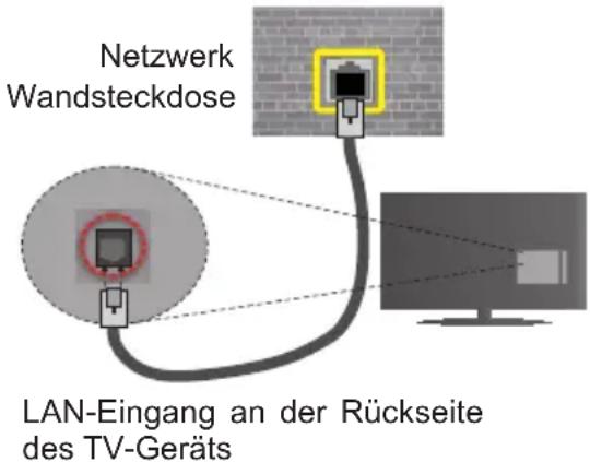 Nabo 55 LV5800 - Um die Einstellungen für eine drahtgebundene Verbindung zu konfigurieren, gehen Sie bitte zum Abschnitt Netzwerk-/Interneteinstellungen im System>Einstellungenmenü. - 1