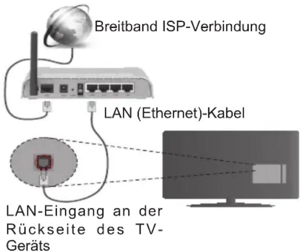 Nabo 55 LV5800 - Verbindung mit einem drahtgebundenen Netzwerk herstellen - 1