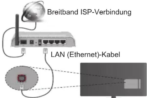Nabo 48 UV7000 - Verbindung mit einem drahtgebundenen Netzwerk herstellen - 1