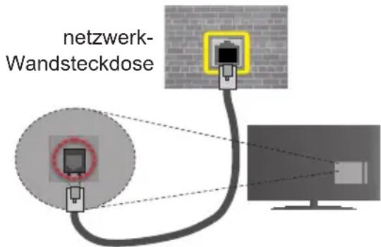 Nabo 48 UV7000 - Um die Einstellungen für drahtgebundene Verbindungen zu konfigurieren, lesen Sie den Abschnitt Netzwerk-Einstellungen im Menü System>Optionen. - 1