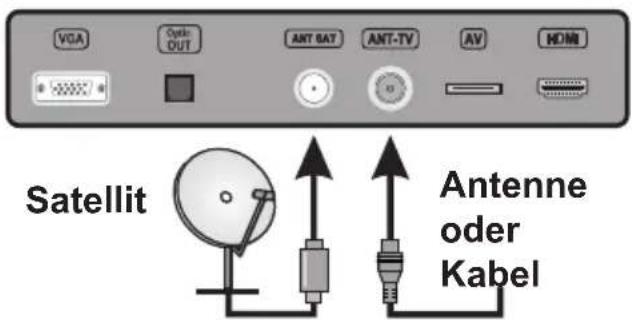Nabo 40 UV6000 - Anschluss der Antenne - 1