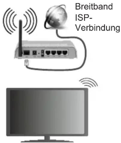 Nabo 40 UV6000 - Für den Anschluss an ein WLAN, führen Sie folgende Schritte durch: - 1