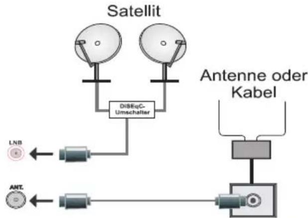 Nabo 32 LV5000 - Anschluss der Antenne - 1