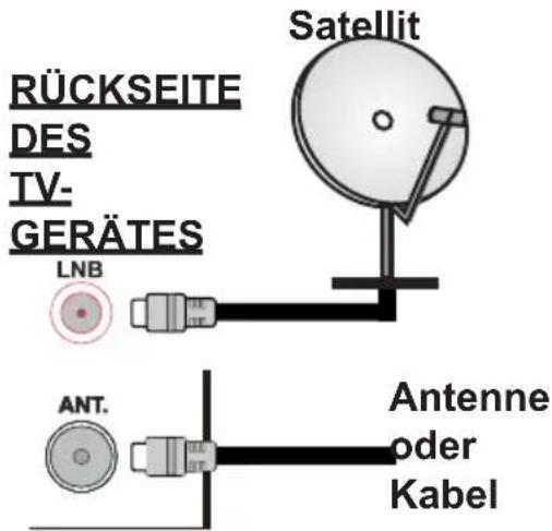 Nabo 32 LV4000 - Anschluss der Antenne - 1