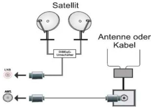 Nabo 22 LV2100 - Anschluss der Antenne - 1