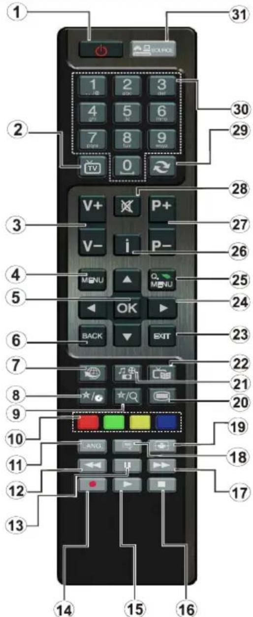 Nabo 19 LV2000 - Fernbedienung - 1