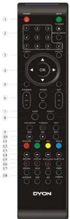 DAYON 1 2 3 4 5 6 7 8 9 10 11 12 13 14 15 16 17 18 OK SOUND EUT OUT INPUT SELECT FUS RESET FURBACH TEST RANGE RAW MINI MINI MAXIMUM MINI MAXIMUM MAXIMUM MAXIMUM MAXIMUM MAXIMUM MAXIMUM