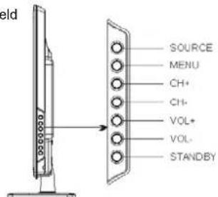 eld SOURCE MENU CH+ CH- VOL+ VOL- STANDBY