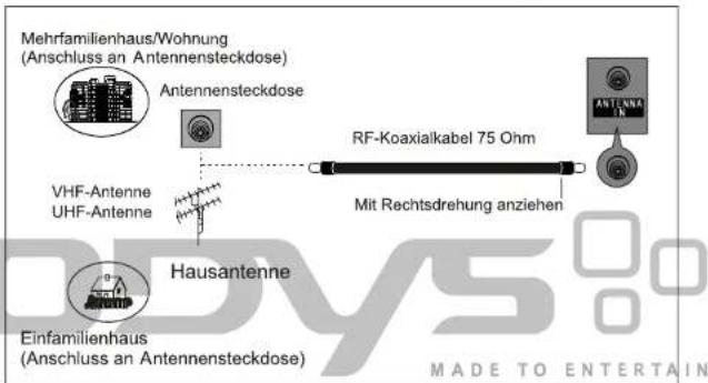 Odys Fino 19 - ANTENNENANSCHLUSS - 1