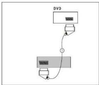 Odys Fino 19 - Anschluss über SCART-Kabel - 1