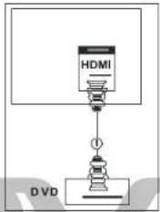 Odys Fino 19 - Anschluss über HDMI-Kabel - 1