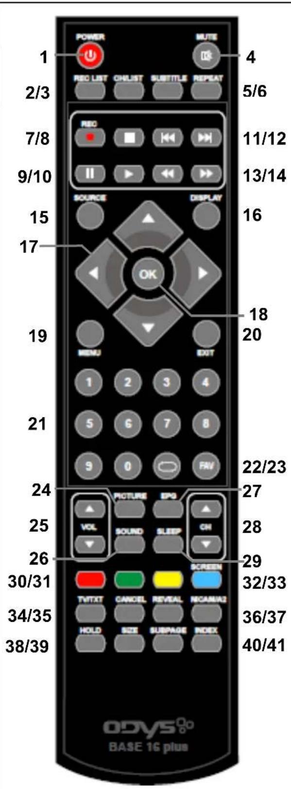 Odys Base 16 Plus - Fernbedienung - 1