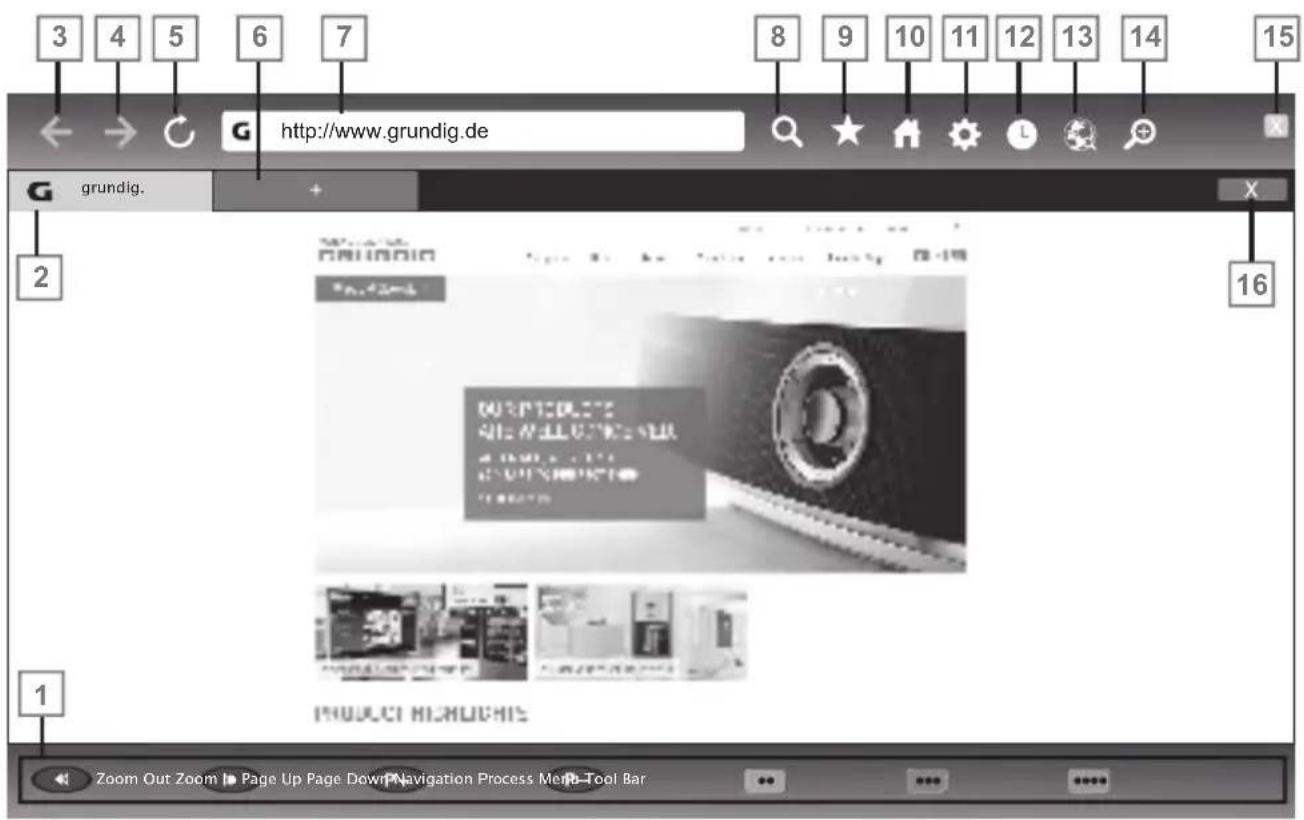 GRUNDIG 49 VLE 8520 BL - Hinweis: - 1