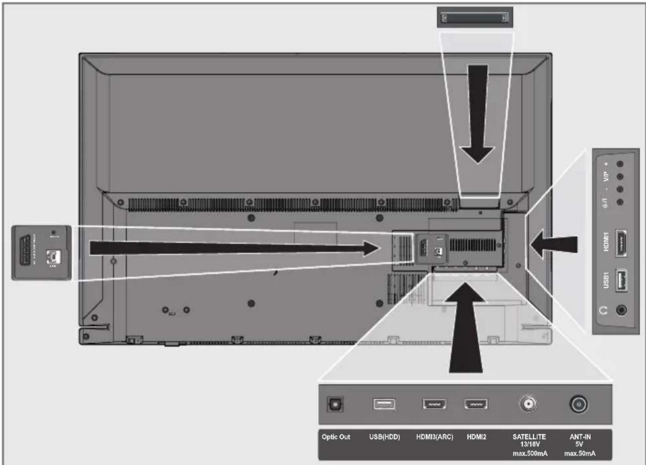 GRUNDIG 49 VLE 6800 BP - Umwelthinweis: - 3