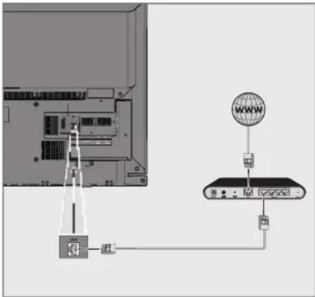 GRUNDIG 49 VLE 6800 BP - LAN-Kabel anschließen - 1