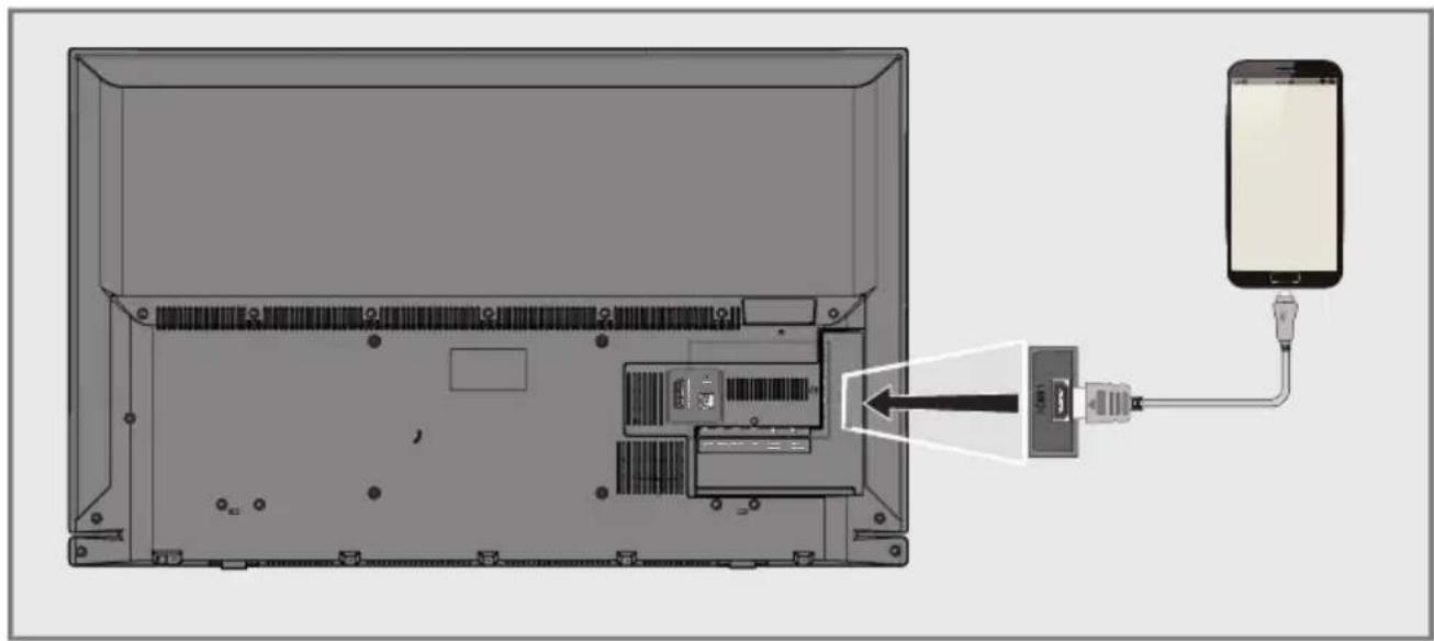 GRUNDIG 55 VLE 6800 BP - Betrieb mit Mobil-Gerät (MHL) - 1