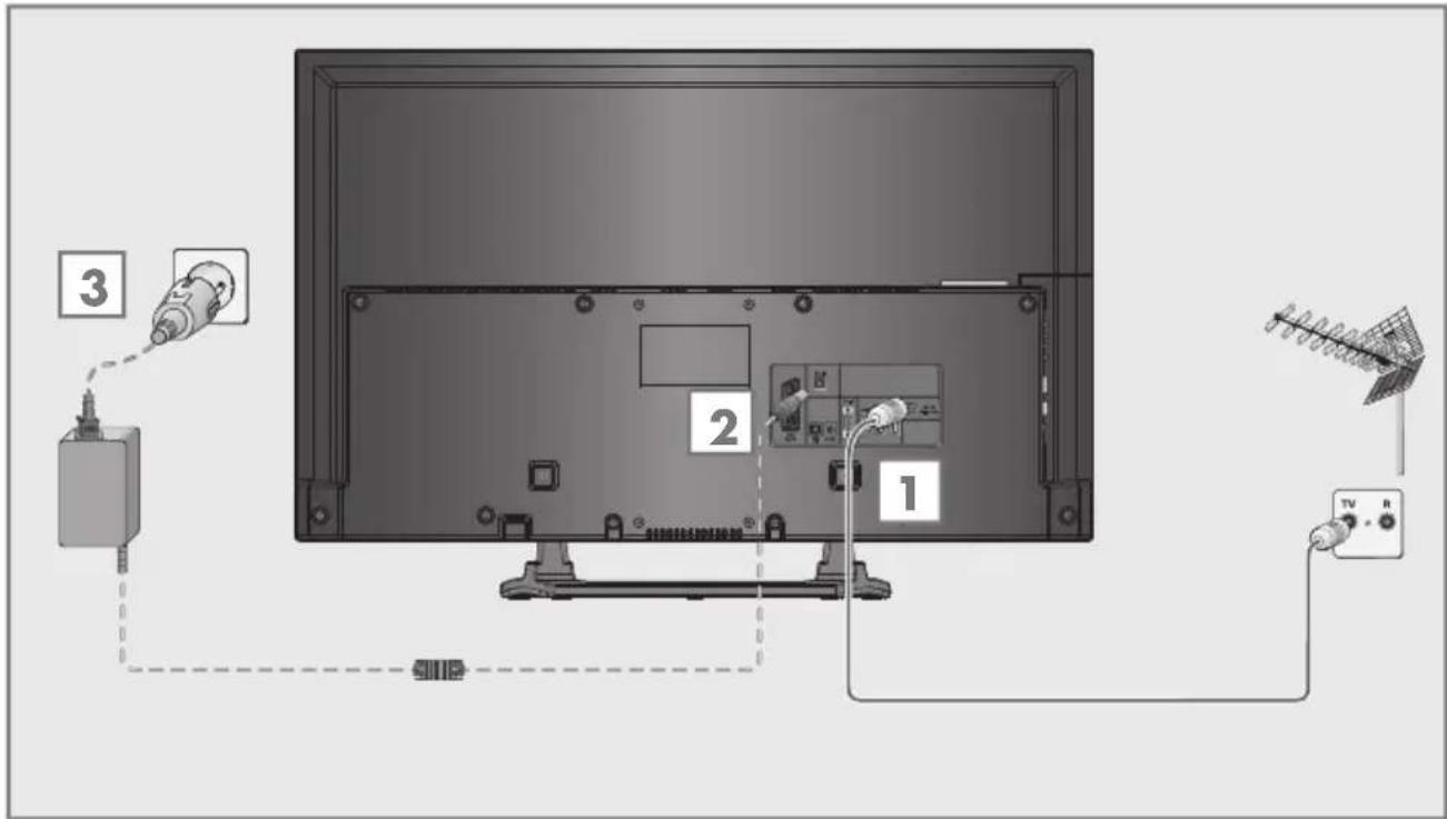 GRUNDIG 32 VLE 4500 WM - Antenne und Netzadapter anschließen - 1