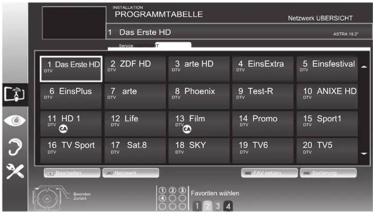 GRUNDIG 32 VLE 4500 WF - Hinweise: - 1