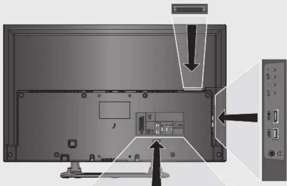 GRUNDIG 32 VLE 4500 BM - Anschlussmöglichkeiten - 1