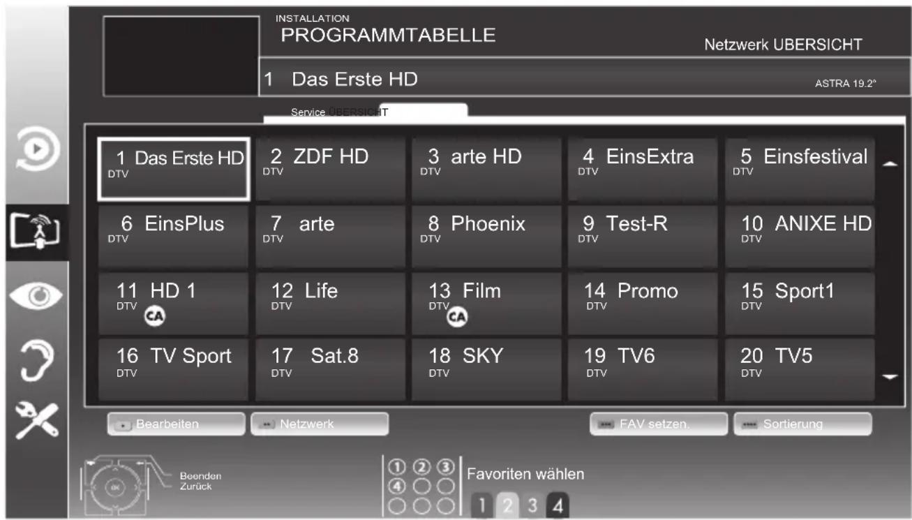 GRUNDIG 32 VLE 4500 BM - Hinweise: - 1
