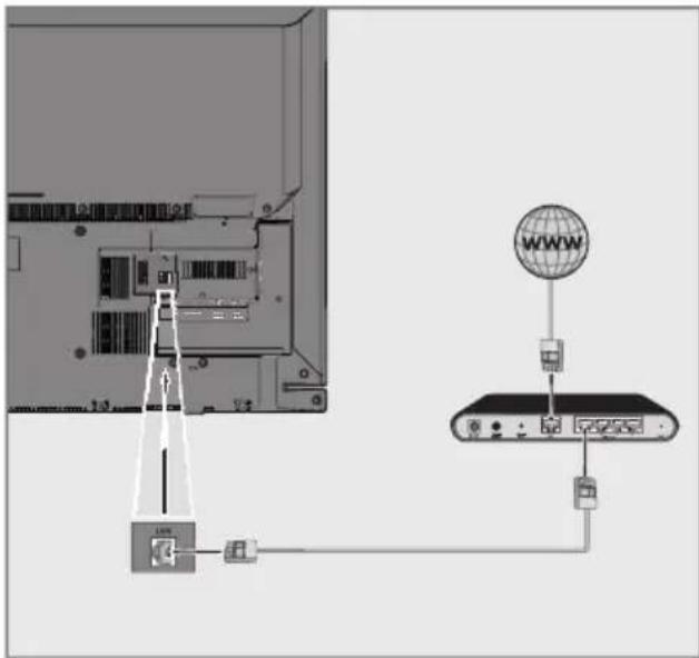 GRUNDIG 32 GFB 6621 - LAN-Kabel anschließen - 1