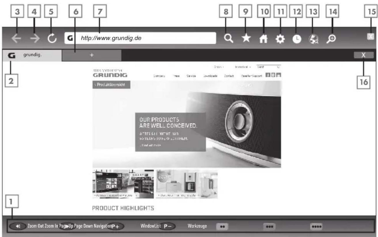 GRUNDIG 32 GFB 6621 - Hinweis: - 1