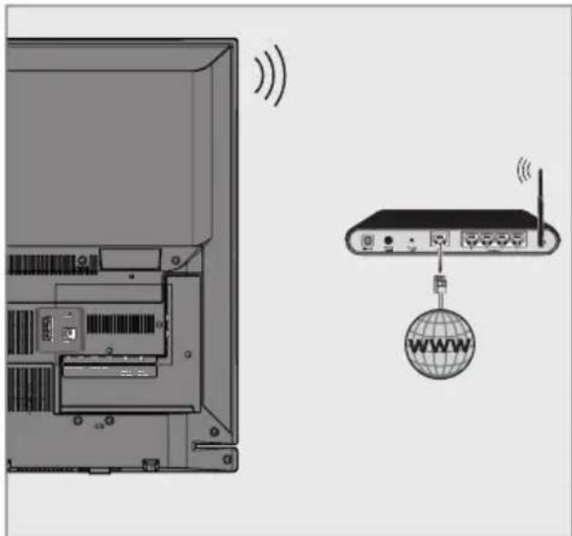 GRUNDIG 32 GFB 6621 - Betrieb über WLAN - 1