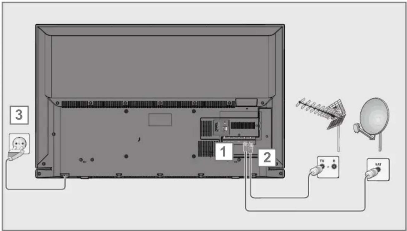 GRUNDIG 32 GFB 6621 - Antenne und Netzkabel anschließen - 1
