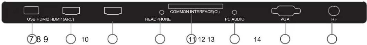 USB HDMI2 HDMI1(ARC) 7 8 9 10 COMMON INTERFACE(CI) HEADPHONE PC AUDIO VGA RF 11 12 13 14