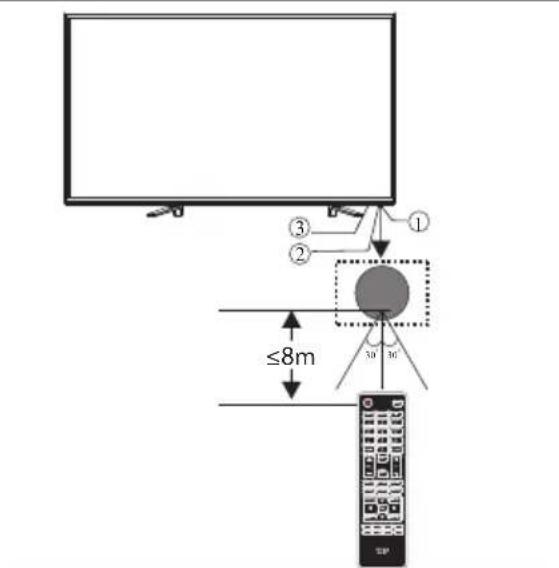 HAIER LE40B8000TF - WANDMONTAGE - 6