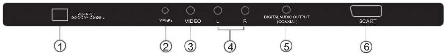 AC=INPUT 100-240V~ 50/60Hz YPbPr VIDEO L R DIGITAL AUDIO OUTPUT (COAXIAL) SCART ① ② ③ ④ ⑤ ⑥