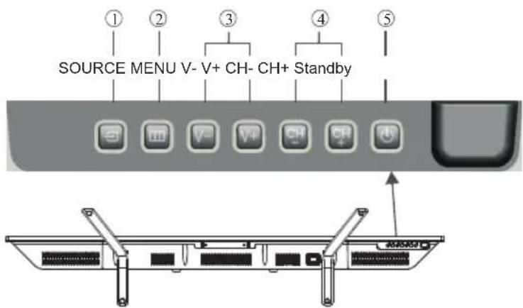 SOURCE MENU V- V+ CH- CH+ Standby 2020.05.1