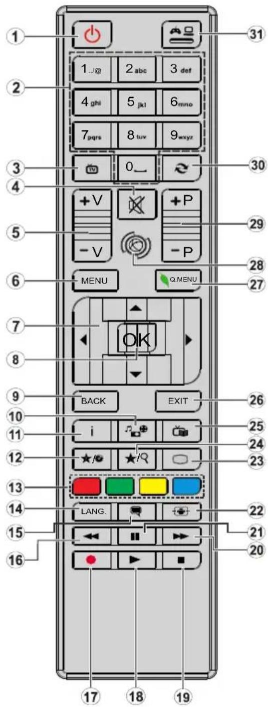 1 2 3 4 5 6 7 8 9 0 1 2 abc def ghi jxl mno pqrs tuv wxyz +V + P -V -P MENU Q.MENU OK BACK EXIT i i/ ★/○ ★/○ LANG. 17 18 19 20 21 22 23 24 25 26 27 28 29 30 31
