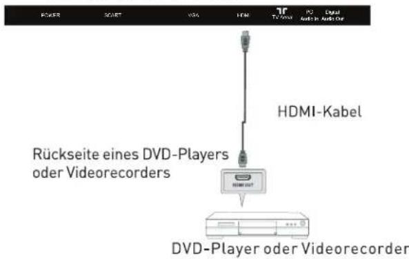 Enox LL-0119ST2 - HDMI-Anschluss - 1