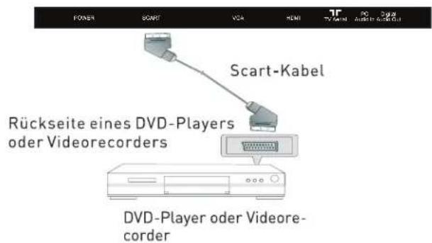 Enox LL-0122ST2 - HDMI-Anschluss - 2