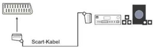 Enox LL-0122ST2 - Mit einer Stereoanlage verbinden - 2