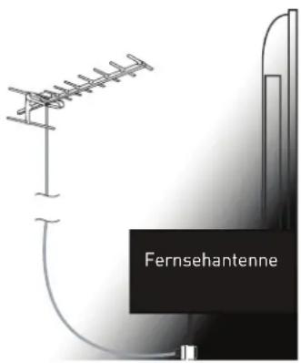 Enox LL-0122ST2 - Handhabung der Fernbedienung - 5