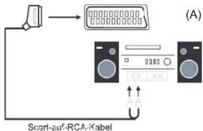 Enox LL-0122ST2 - Mit einer Stereoanlage verbinden - 1