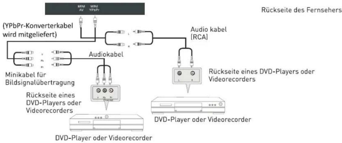 Enox LL-0122ST2 - AV-Anschluss - 2