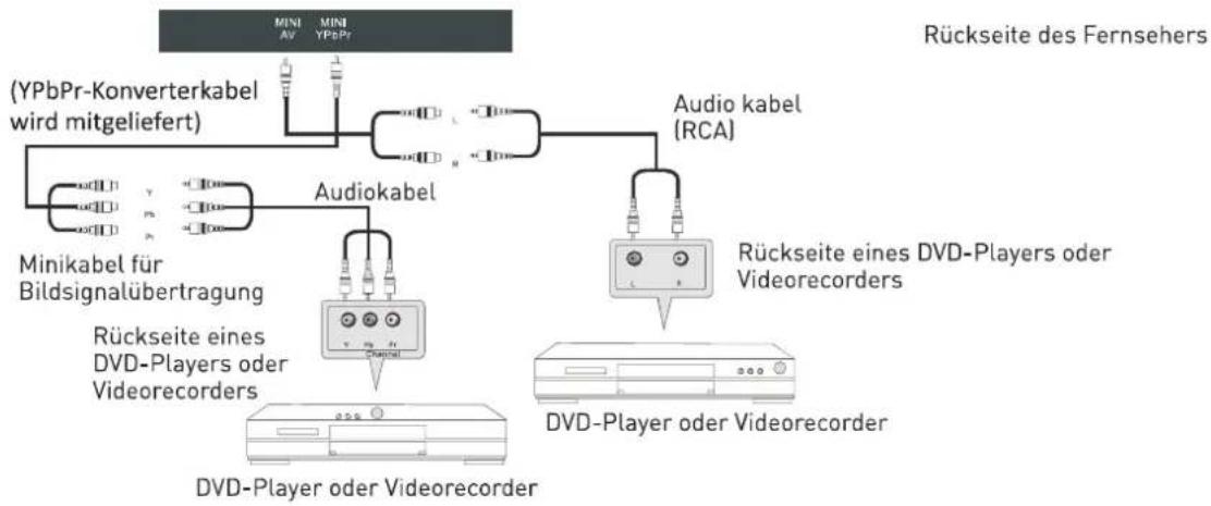 Enox LL-0222ST2 - AV-Anschluss - 2