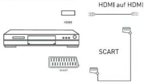 Enox LL-0222ST2 - DVD-Player anschließen - 1