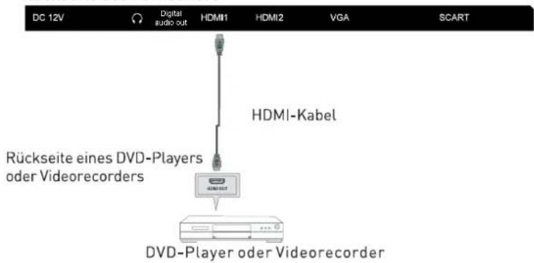 Enox LL-0222ST2 - HDMI-Anschluss - 1
