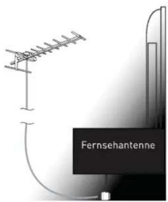 Enox LL-0222ST2 - Fernsehantenne anschließen - 1