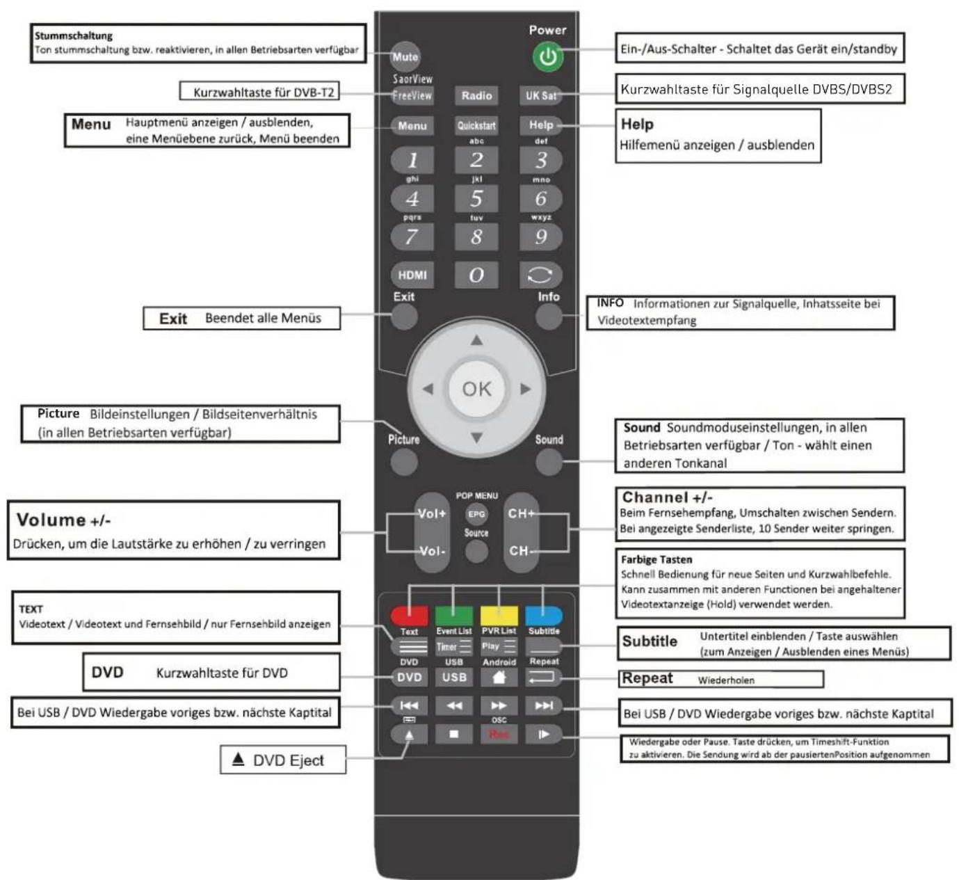 Enox LL-0222ST2 - Fernbedienung - 1